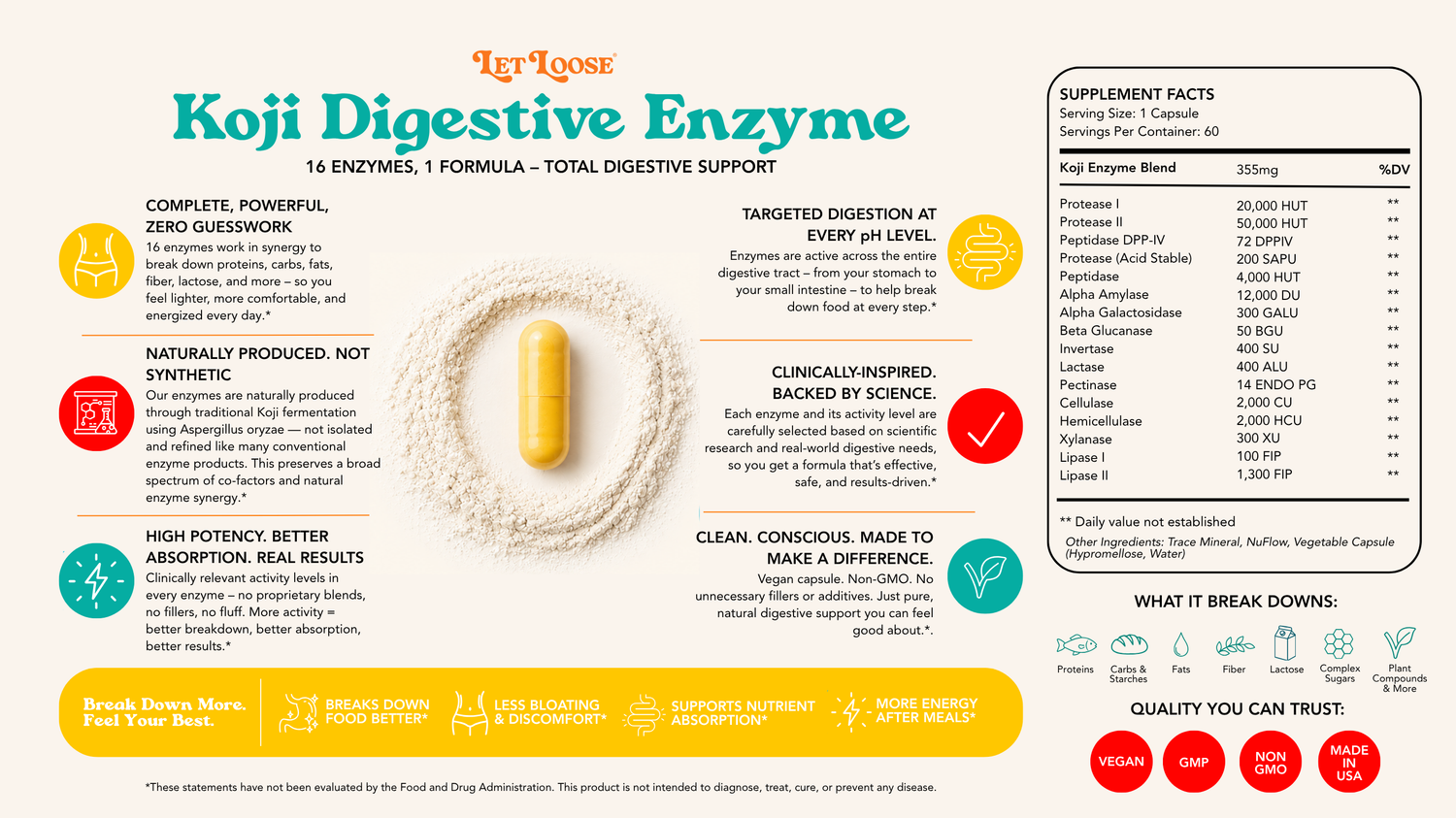 The Science Behind Koji Digestive Enzymes